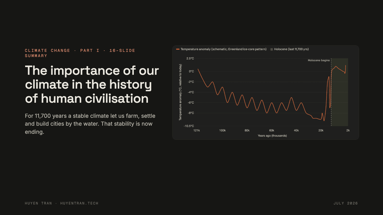 Climate and human civilisation in 16 slides, slide 1 of 16