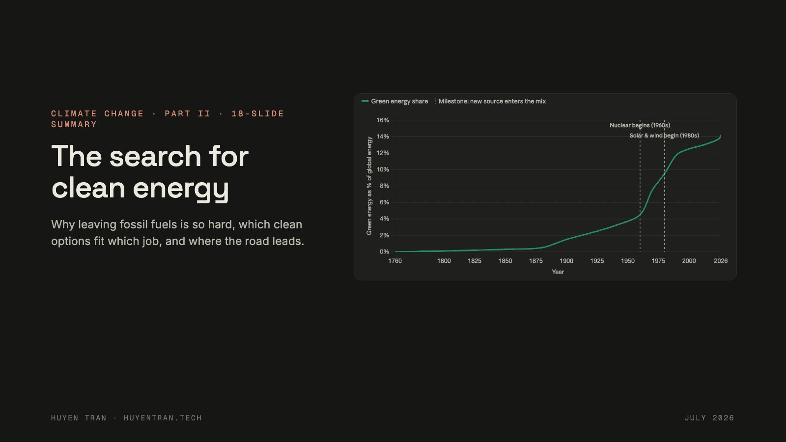 The search for clean energy in 18 slides, slide 1 of 18