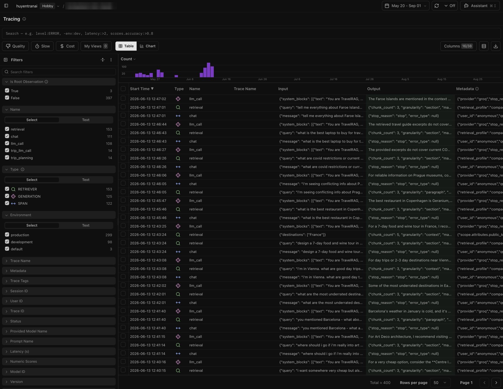 Langfuse in production: each chat request appears as a chat span with a retrieval and an llm_call inside it. The metadata shows the provider (here Groq) and the compact retrieval profile. The outputs show the system refusing to invent: "The retrieved travel guide excerpts do not cover…"