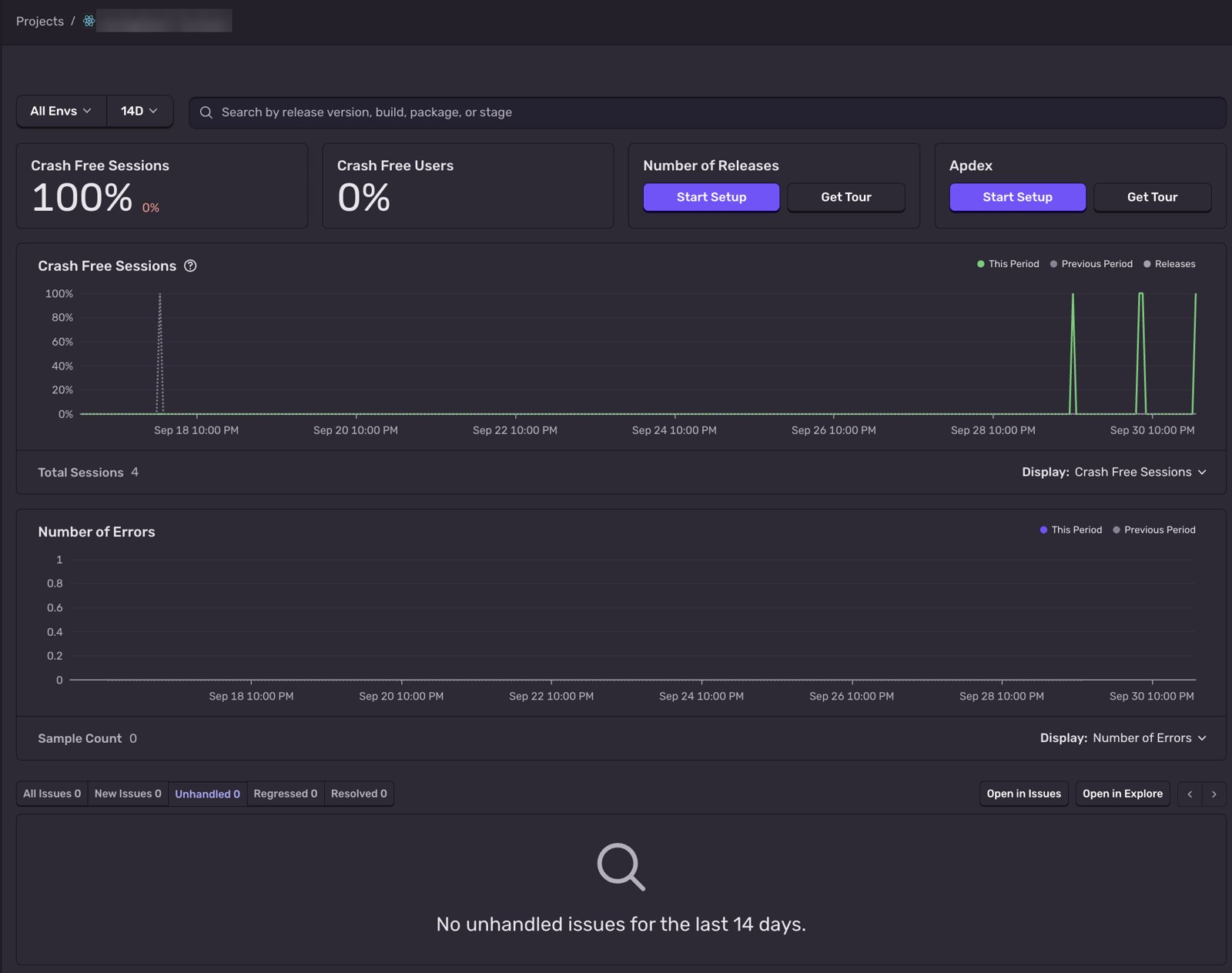 Sentry for the frontend: no unhandled errors in the last 14 days. With only four sessions recorded, that says as much about low traffic, and about ad blockers, as it does about stability.